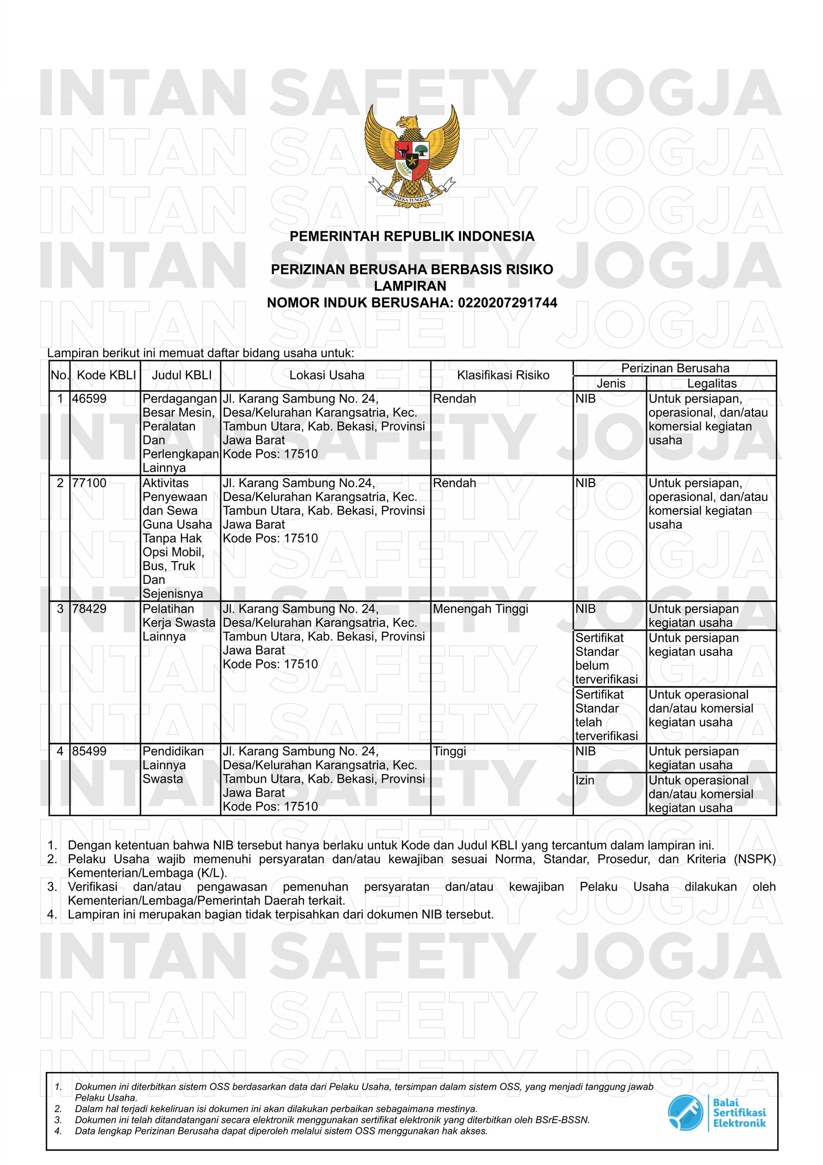 Nomor Induk Berusaha (NIB) – Halaman 2 PT Intan Cahaya Mandiri